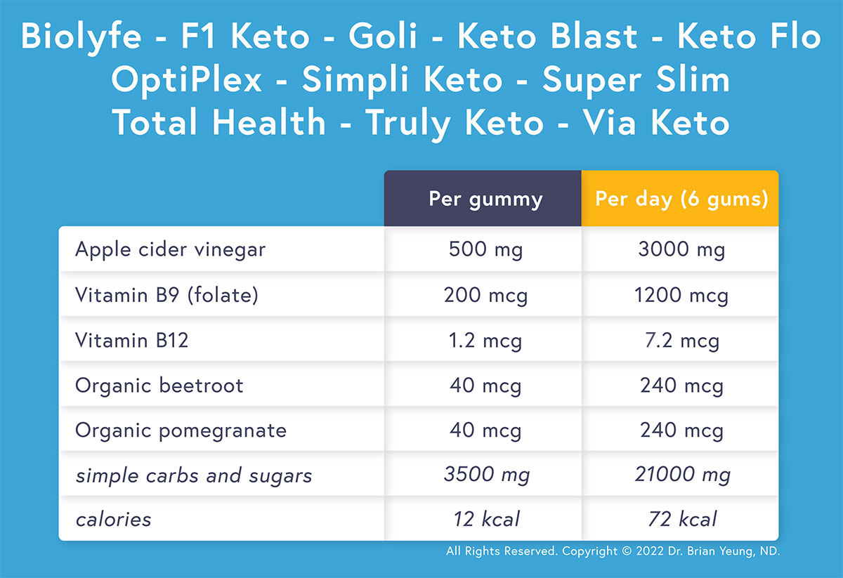 proton keto acv gummies ingredients