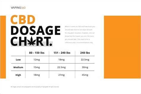 How Long Does CBD Gummy Stay in System: A Comprehensive Guide to CBD Absorption and Detection