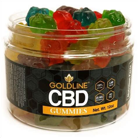 Just CBD Gummy Review: Unlocking the Full Potential of CBD Gummies for a Healthier You