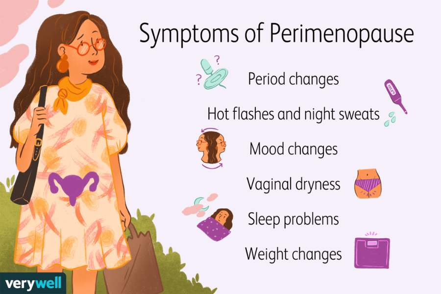 perimenopausal and can t lose weight