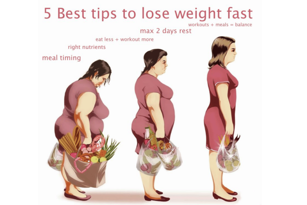 fastest weight loss program