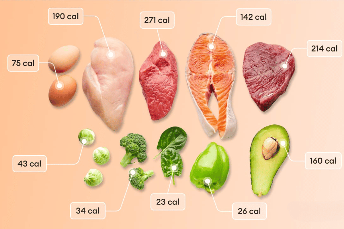 how many calories to eat to lose weight